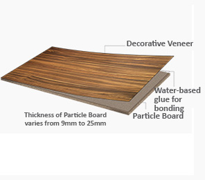 timber veneer companies